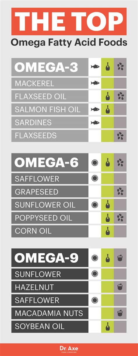 omega 9 benefici|omega 9 oils.